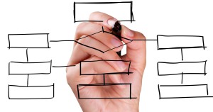 Image organigramme